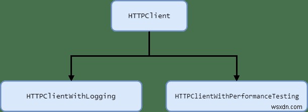 รูปแบบการออกแบบมัณฑนากรใน Ruby 