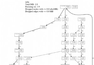 การทำโปรไฟล์การจัดสรรหน่วยความจำของ Ruby ด้วย TCmalloc 
