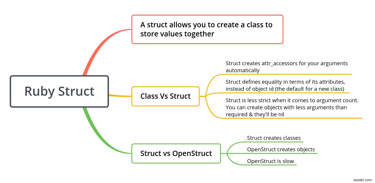 วิธีใช้ Struct &OpenStruct ใน Ruby 