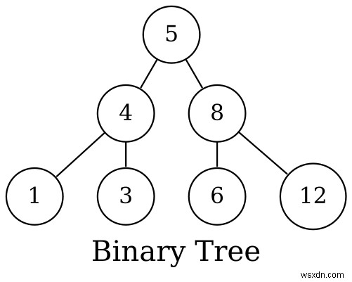 ทฤษฎีกราฟเชิงปฏิบัติใน Ruby 