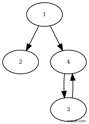 ทฤษฎีกราฟเชิงปฏิบัติใน Ruby 