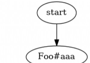 วิธีการสอดแนมวิธีการทับทิมของคุณ 