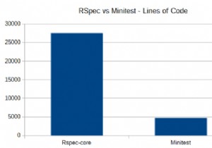 การวิเคราะห์อย่างรวดเร็วเกี่ยวกับวิธีการทำงานของ Minitest 