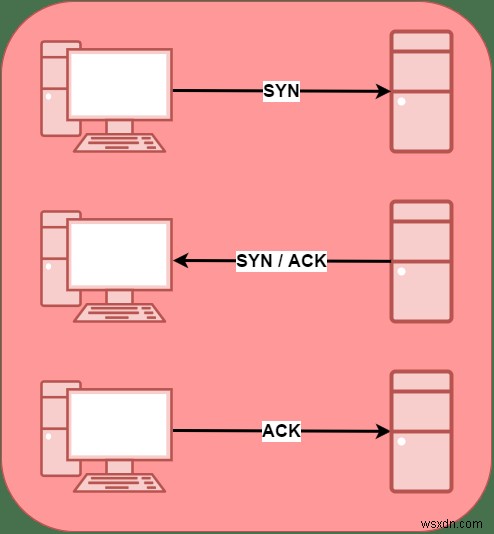 วิธีการเขียน Port Scanner ใน Ruby 