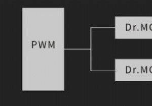 กุญแจสู่ความเสถียร:การออกแบบพลังของเมนบอร์ด GIGABYTE 