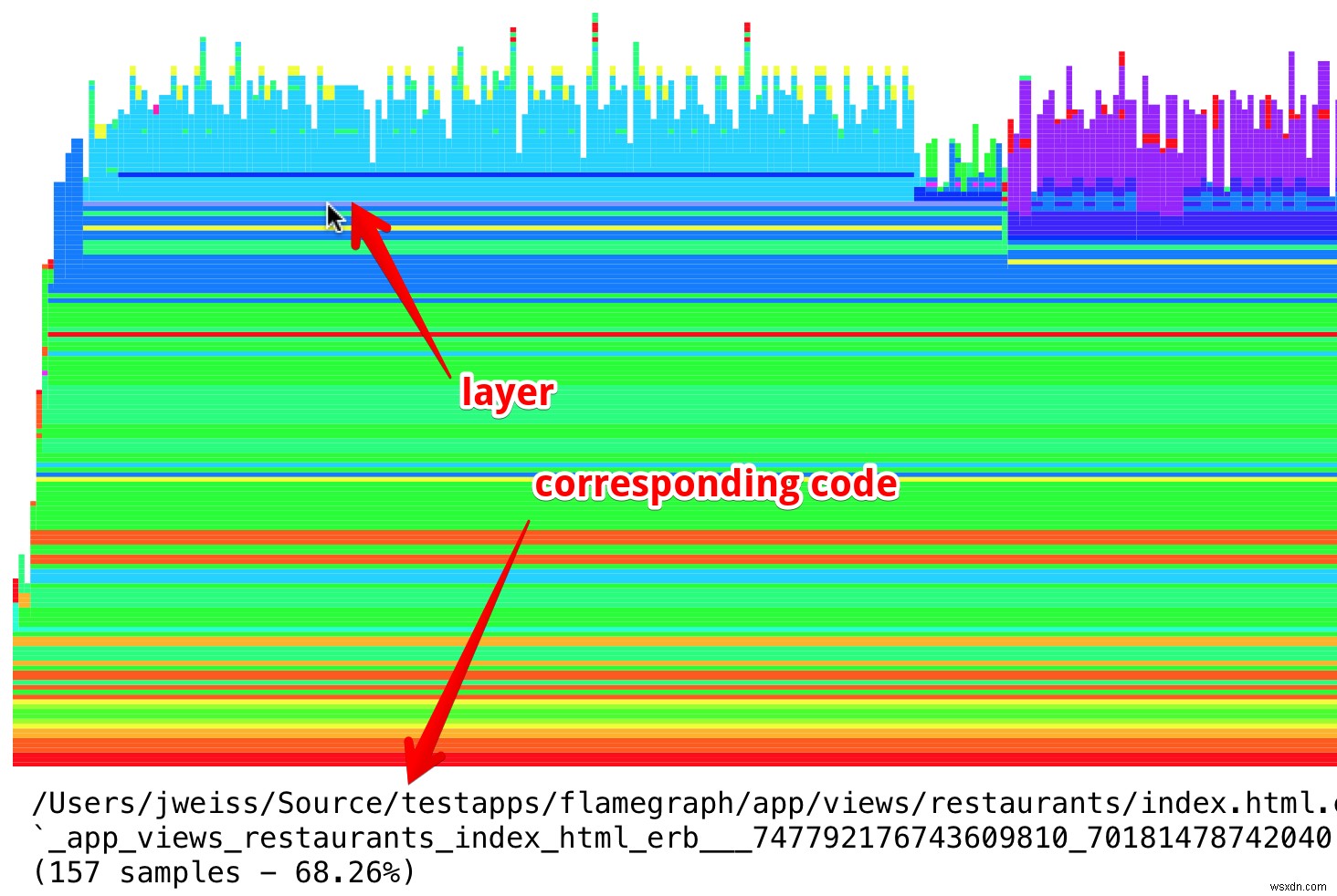 วิธีใหม่ในการทำความเข้าใจประสิทธิภาพของแอป Rails ของคุณ 