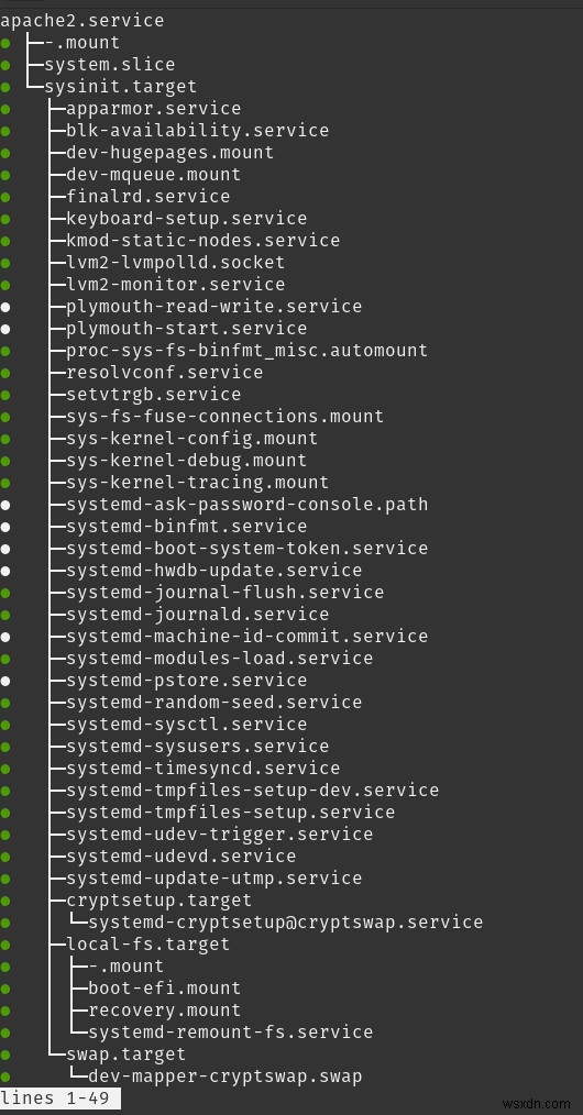 Systemctl:วิธีการแสดงรายการบริการ (สถานะ การควบคุม และคำแนะนำ) 