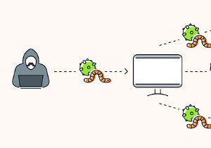 Stuxnet:มันคืออะไรและทำงานอย่างไร
