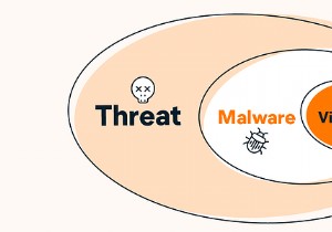 iPhone หรือโทรศัพท์ Android ของคุณสามารถติดไวรัสได้หรือไม่