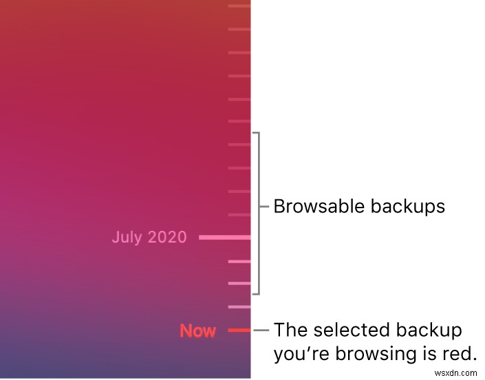 วิธีกู้คืนไฟล์เดสก์ท็อปที่หายไปใน Mac