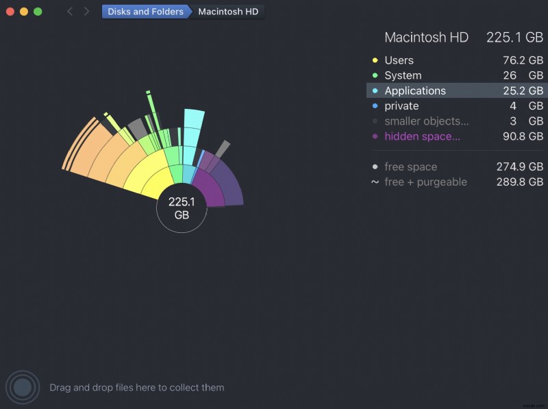 วิธีเพิ่มพื้นที่ว่างบน Mac ของคุณ