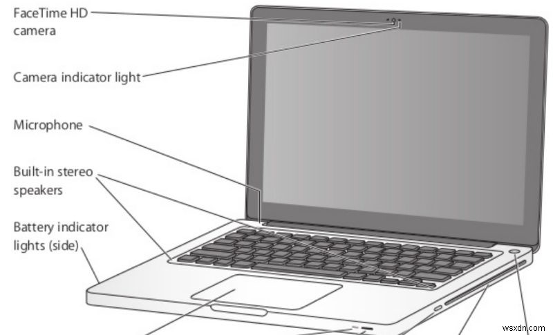 ไมโครโฟนใน MacBook Pro อยู่ที่ไหน