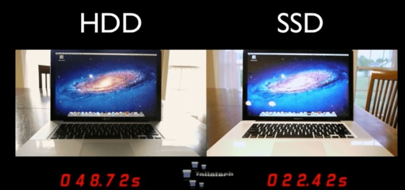 6 เคล็ดลับสำหรับการเพิ่มประสิทธิภาพการทำงานช้าบน MacBook Pro