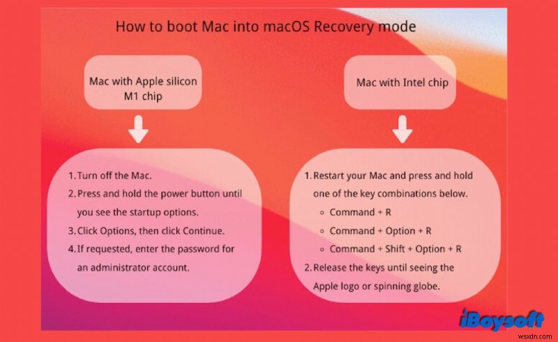 วิธีการแก้ไข MacBook Pro/Air/iMac ไม่สามารถเปิดขึ้นสำหรับปัญหาหน้าจอสีดำ