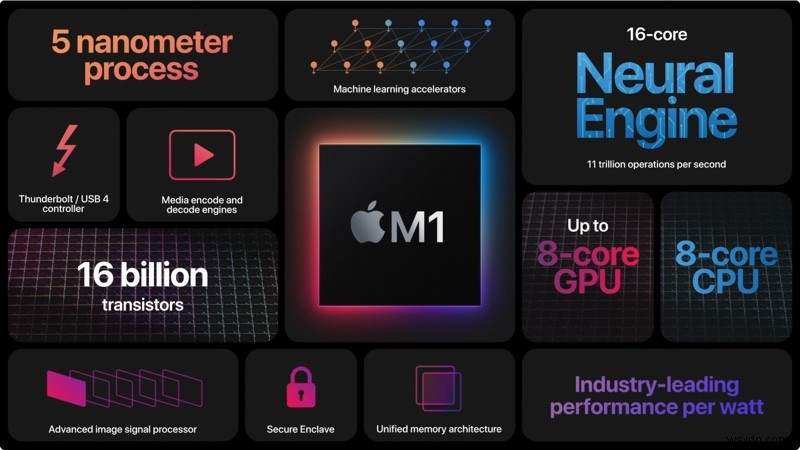 วิธีแก้ไข Samsung External SSD ไม่ทำงานบน Apple Silicon M1 Mac?