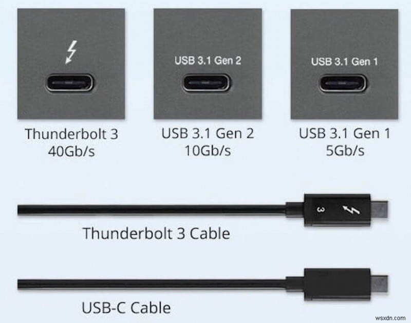 วิธีการบูต MacBook จาก USB และแก้ไข Mac ไม่สามารถบู๊ตจาก USB