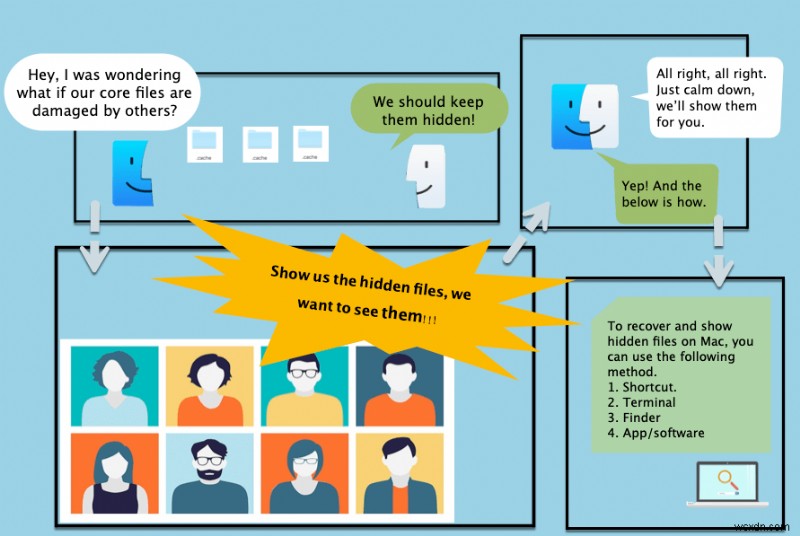 วิธีทำให้ Mac แสดงไฟล์ที่ซ่อน (บทแนะนำที่ครอบคลุมในปี 2022)