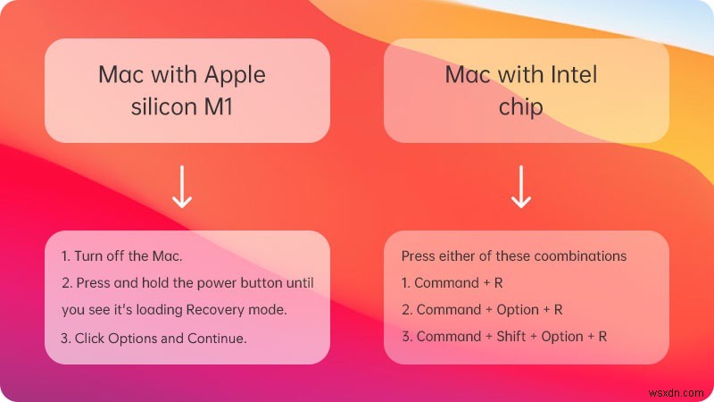 วิธีการบูต Mac ไปยังยูทิลิตี้ดิสก์