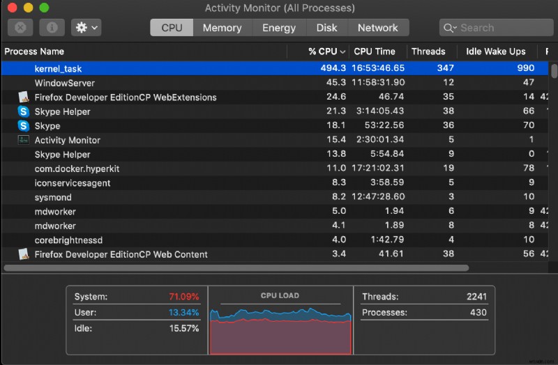 วิธีแก้ไข Kernel_task การใช้งาน CPU สูงบน Mac?