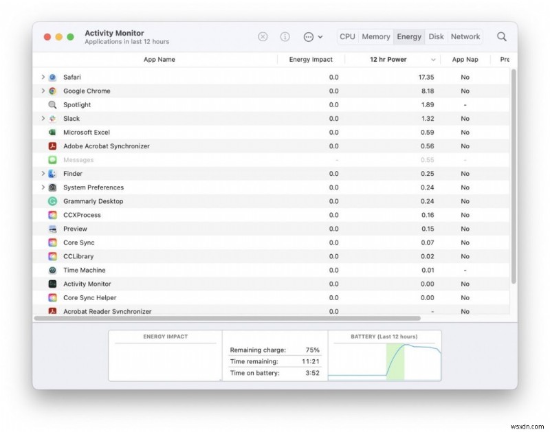 11 วิธีในการแก้ไข macOS Monterey 12.3.1 แบตเตอรี่หมด