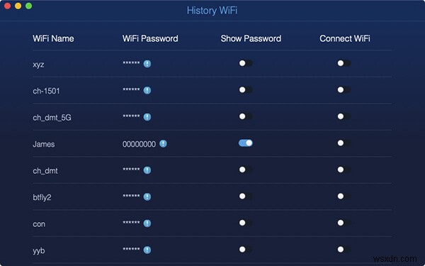 คู่มือฉบับย่อเกี่ยวกับวิธีแก้ปัญหา Wifi บน Mac