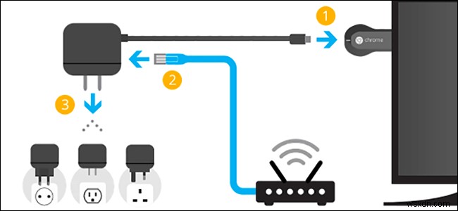 คำแนะนำง่ายๆ เกี่ยวกับวิธีการตั้งค่าและใช้งาน Chromecast บน Mac