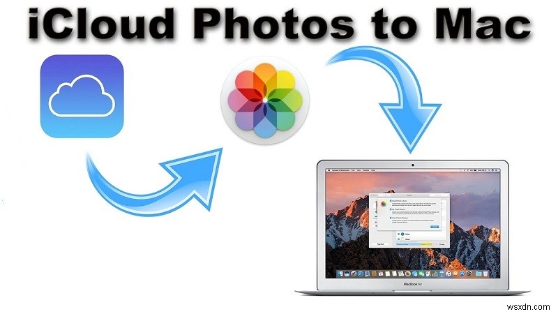 คำแนะนำง่ายๆ ในการดาวน์โหลดรูปภาพจาก iCloud ไปยัง Mac