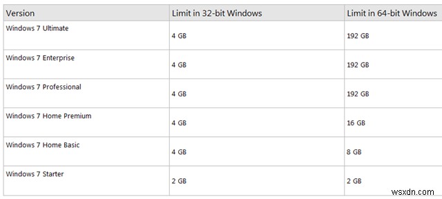 คำแนะนำทีละขั้นตอนเกี่ยวกับวิธีการเรียกใช้ Windows บน Mac