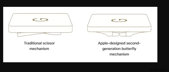 วิธีแก้ปัญหายอดนิยมสำหรับคีย์บอร์ด MacBook Pro ไม่ทำงาน 