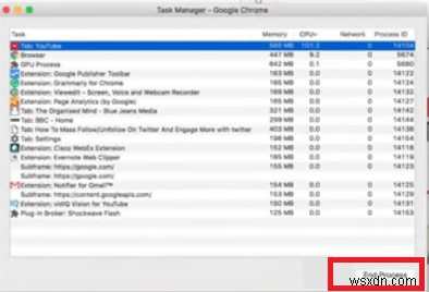จัดการกระบวนการตัวช่วยของ Google Chrome:ทำให้ Mac ของคุณรวดเร็ว 