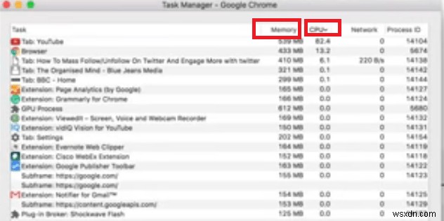 จัดการกระบวนการตัวช่วยของ Google Chrome:ทำให้ Mac ของคุณรวดเร็ว 
