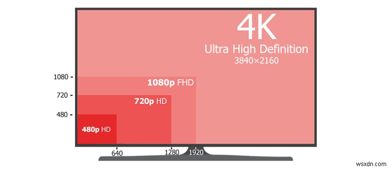 เครื่องมือดาวน์โหลดวิดีโอ 4K ออนไลน์ที่ดีที่สุดในปี 2565 