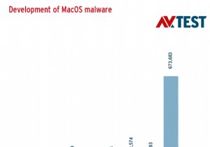 วิธีกำจัดแอดแวร์บน Mac