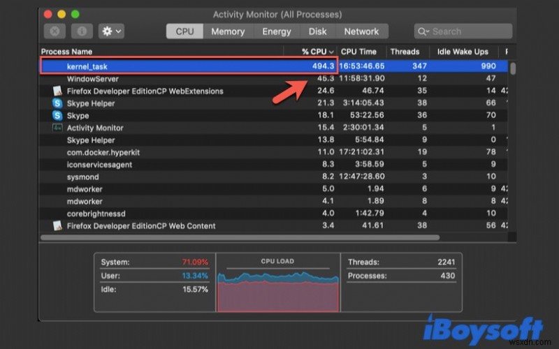 วิธีแก้ไขปัญหา CPU สูงของ Kernel_task บน Mac ของคุณ