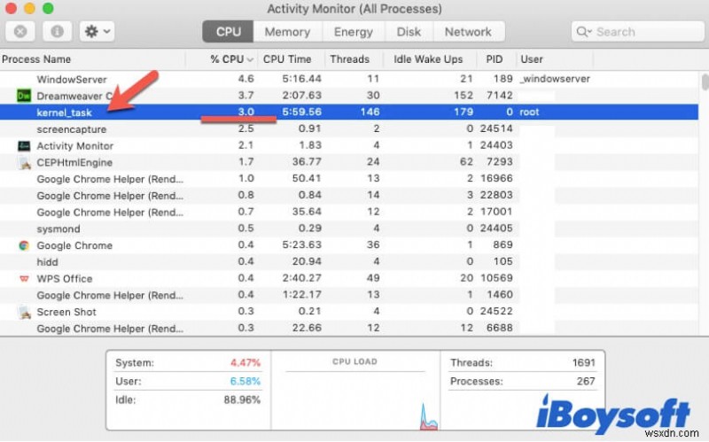 วิธีแก้ไขปัญหา CPU สูงของ Kernel_task บน Mac ของคุณ