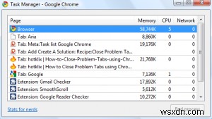 เพิ่มประสิทธิภาพ Google Chrome เพื่อใช้หน่วยความจำและ CPU น้อยลงใน Windows 
