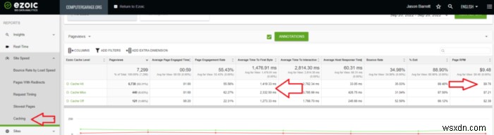 17 เคล็ดลับในการปรับปรุง Web Core Vital Score ด้วย Ezoic {รับคะแนน 95+ ทันที}