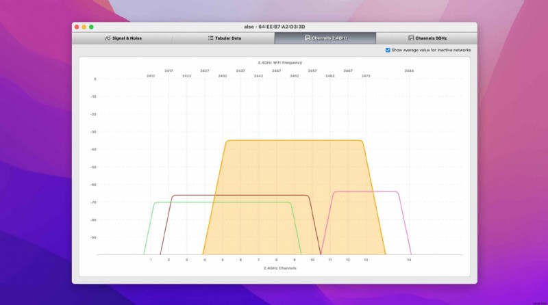 วิธีปรับปรุงสัญญาณ WiFi บน Mac:10 วิธี 