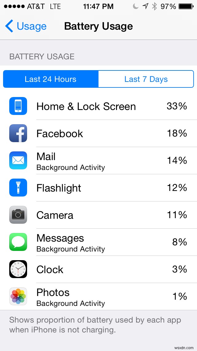 30 วันสำหรับเคล็ดลับ iOS:ดูว่าแอปใดที่ทำให้แบตเตอรี่ของคุณหมด