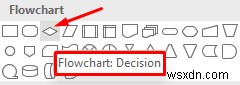 วิธีการสร้างผังงานใน Word และ Excel