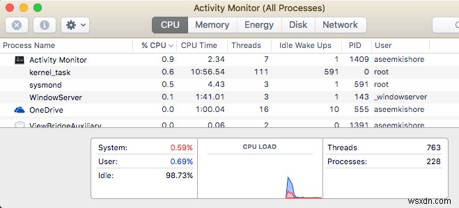 Mac เทียบเท่ากับโปรแกรมและฟีเจอร์ของ Windows 