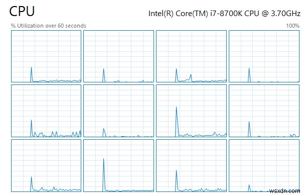 คำแนะนำเกี่ยวกับตัวจัดการงานของ Windows 10 – ตอนที่ II