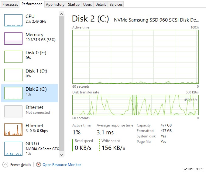 คำแนะนำเกี่ยวกับตัวจัดการงานของ Windows 10 – ตอนที่ II