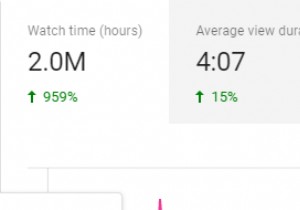 วิธีรับ 4,000 ชั่วโมงในการรับชมบน YouTube