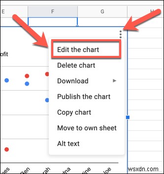 วิธีสร้างพล็อตแบบกระจายใน Google ชีต