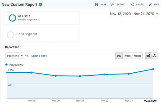 เมตริกและมิติข้อมูลใน Google Analytics คืออะไร