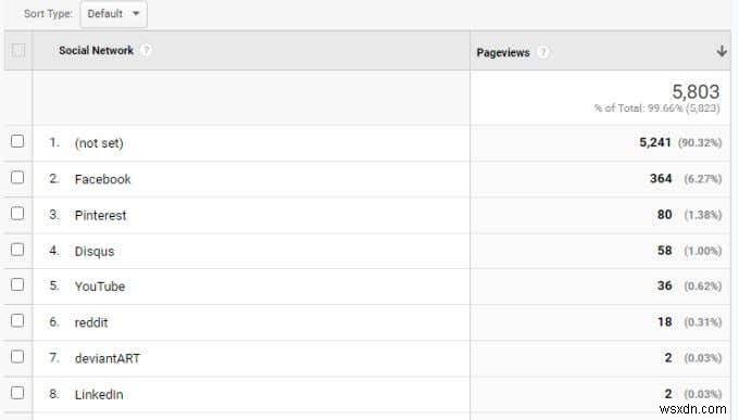 เมตริกและมิติข้อมูลใน Google Analytics คืออะไร