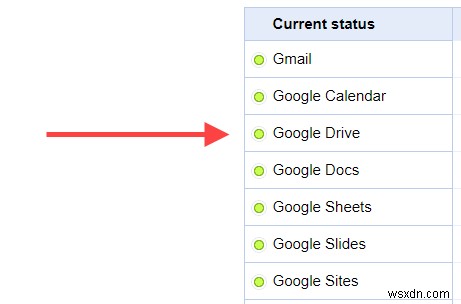 วิธีแก้ไขการสำรองและซิงค์ข้อมูลของ Google ไดรฟ์ไม่ทำงาน