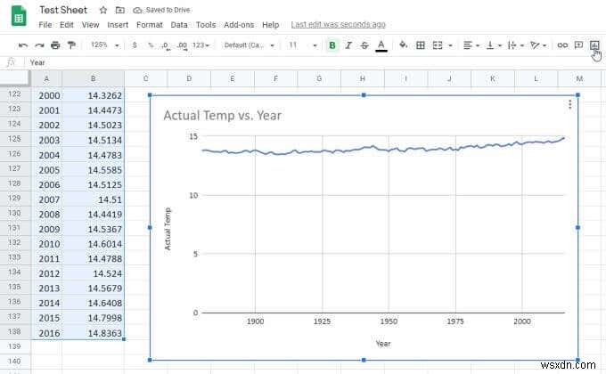 วิธีการสร้างกราฟเส้นใน Google ชีต