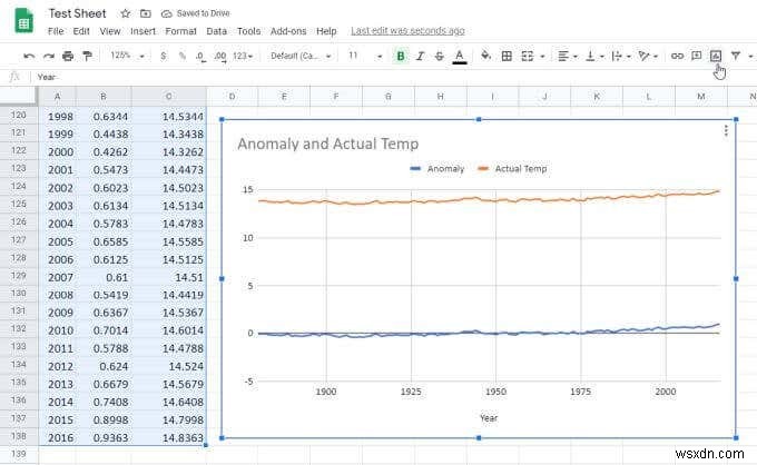 วิธีการสร้างกราฟเส้นใน Google ชีต